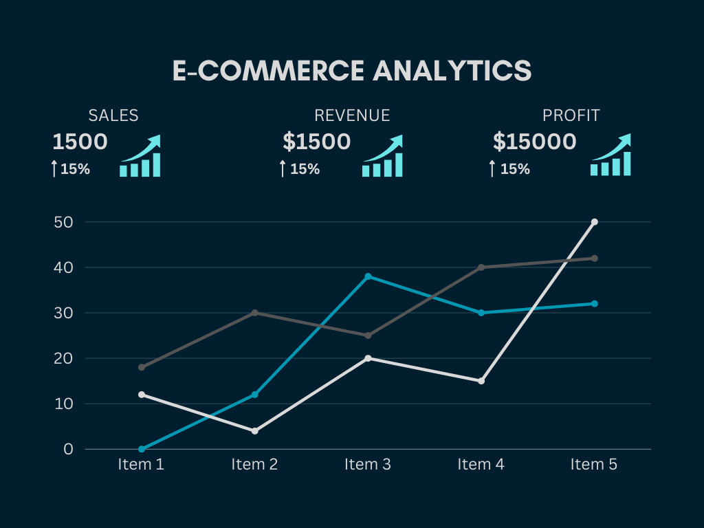 AI-powered Analytics